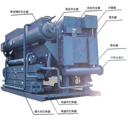 西安气调保鲜库设计-溴化锂吸收式冷水机组（蒸汽，热水和直燃型）